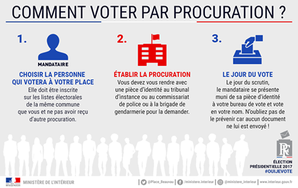 Le Vote Par Procuration Information Actualites Accueil